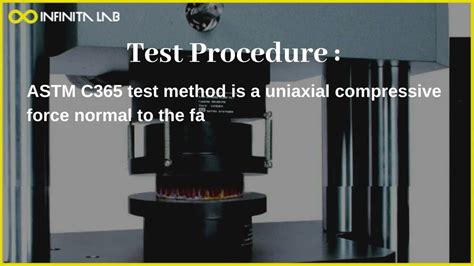 flatwise compression test|ASTM C365 Flatwise Compressive Properties .